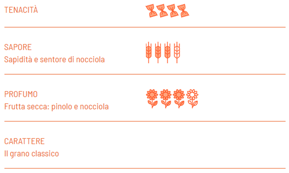 Alfabeto BIO trafilatura ruvida - Girolomoni