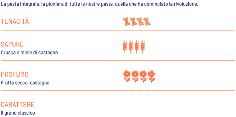Fusilli Integrali BIO - Girolomoni